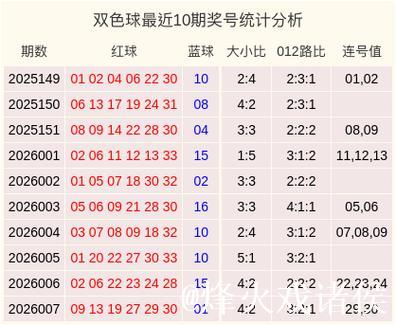 008期陈明杰双色球预测：012路号码解析