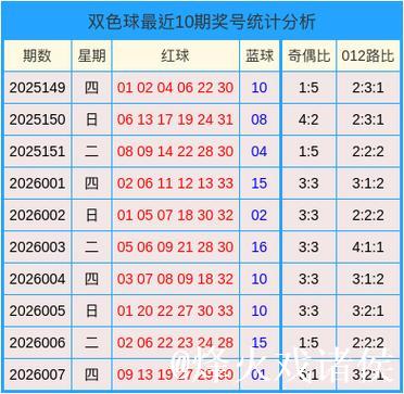 008期刘玉琳双色球预测：精选一注6+1号码