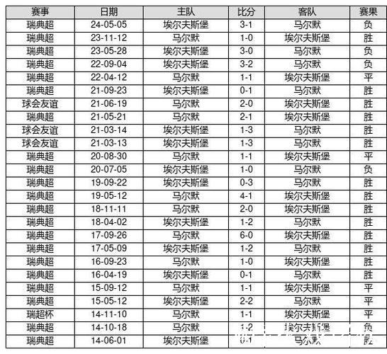 中国足球彩票26012期14场胜负赛对战历史