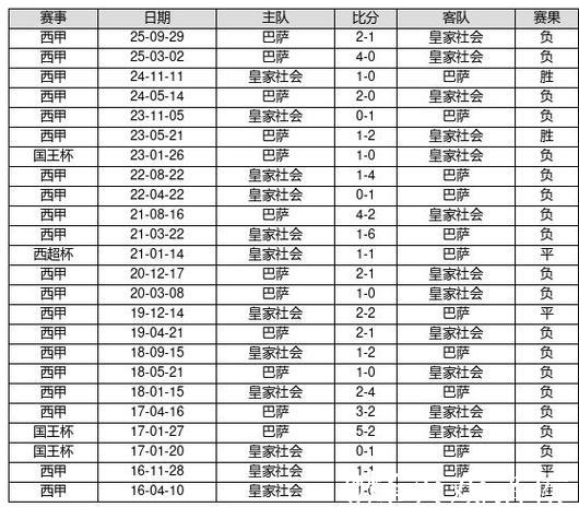 中国足球彩票26012期14场胜负赛对战历史