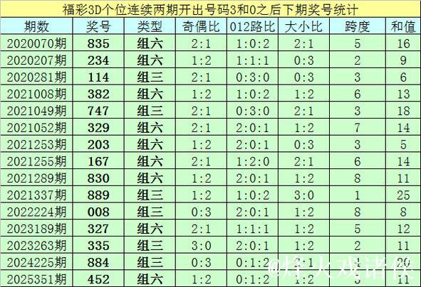 015期亦枫福彩3D预测:独胆精选号码 015期亦枫福彩3D预测:独胆精选号码