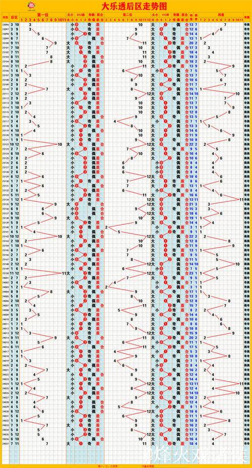 006期周横大乐透预测：后区排除5码号码