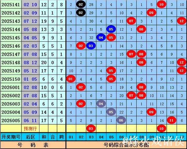006期周横大乐透预测：后区排除5码号码