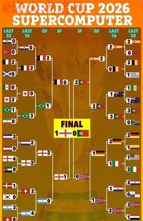 世界杯预测入口 世界杯预测入口