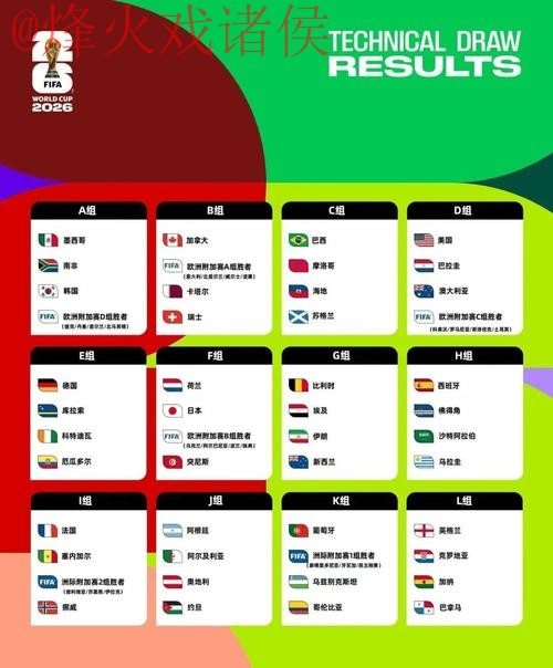 2026世界杯竞猜网站热门 2026世界杯竞猜网站热门