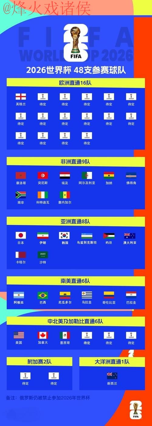 2026世界杯比分入口最佳